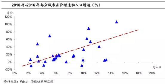 聊聊房价，说好的降价还没看到，多地抢房的又来了，三四线城市值