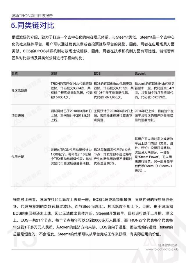 波场TRON评级报告：评级 B，进展缓慢且信息披露不实