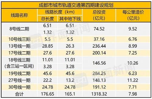 地铁丨号线线路