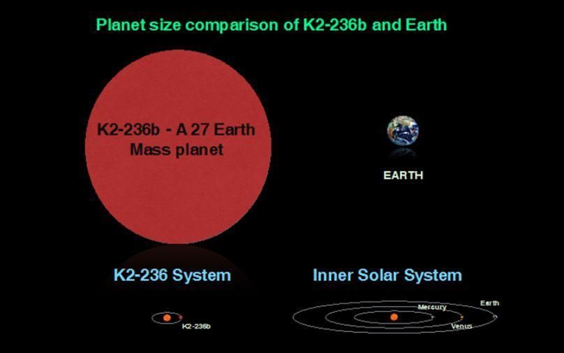 印度科学家竟证实了一颗美国都没有证实的星球，这次谁也没有想到