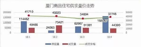 厦门一手房供应充足 、市场趋稳，现在该不该买房？