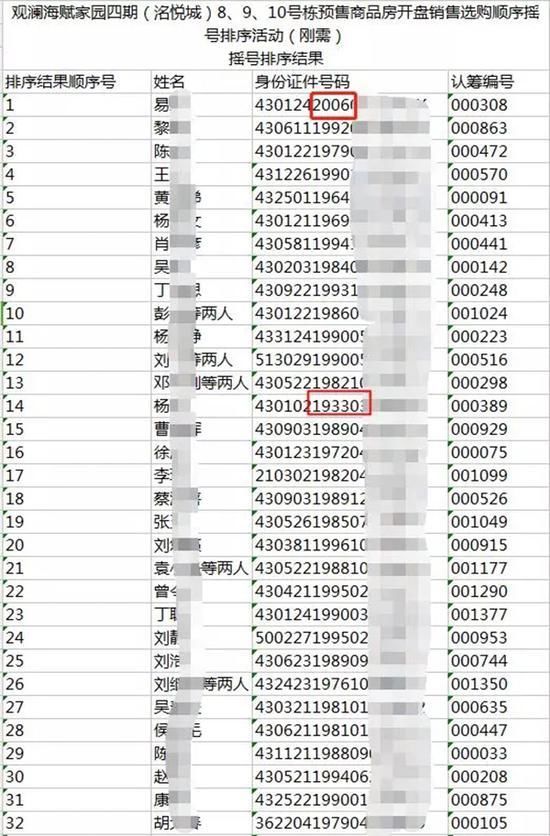 12岁小孩85岁老人无房住？长沙刚需房摇号结果引质疑