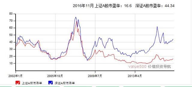 中国股市最大的“股灾”终于落下帷幕，历史将重演，A股怎么了？