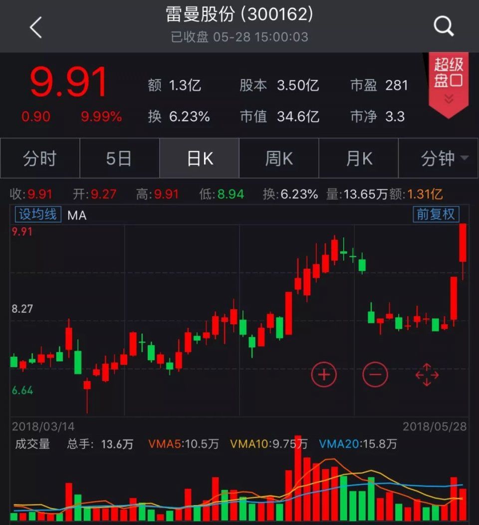 【中证盘前播报】宁德时代每股定价25.14元,首