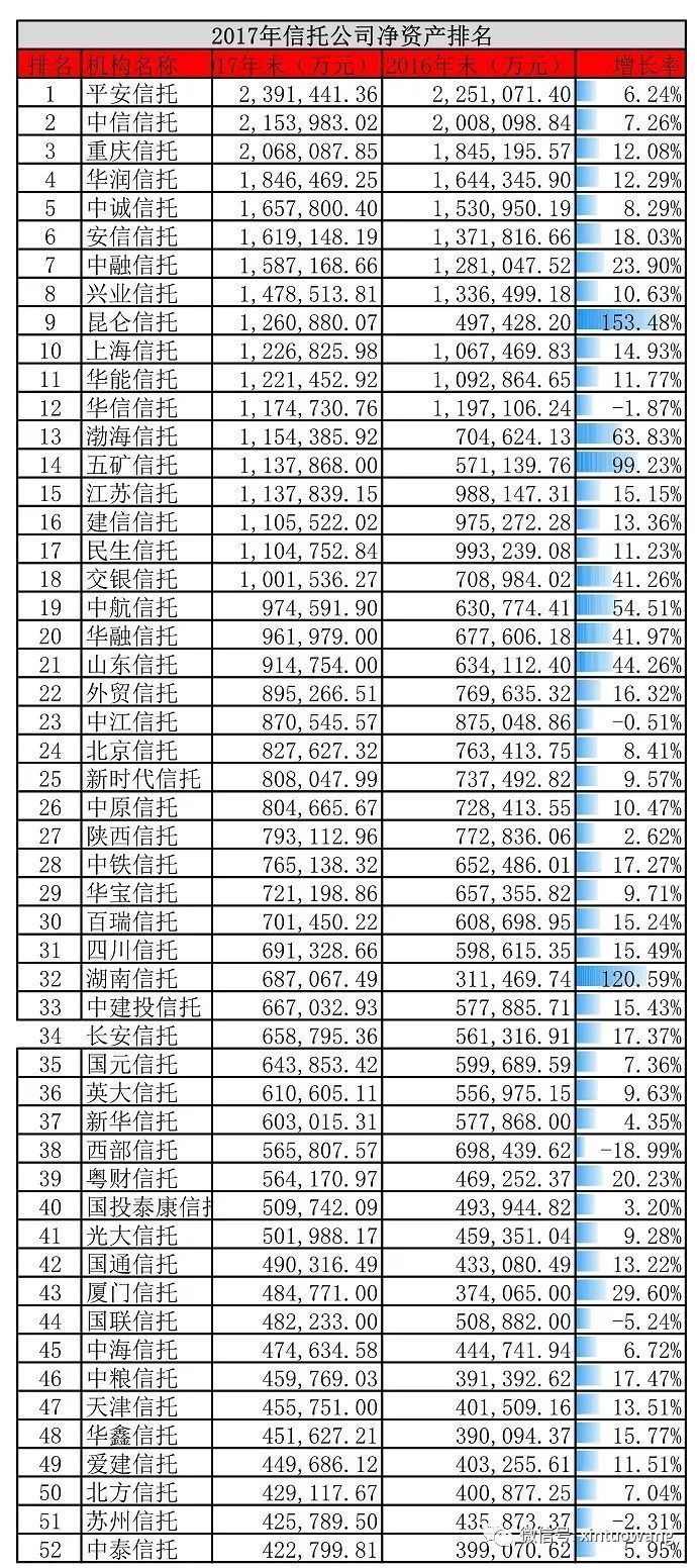 信托公司排名2017_信托公司风险分布图(3)