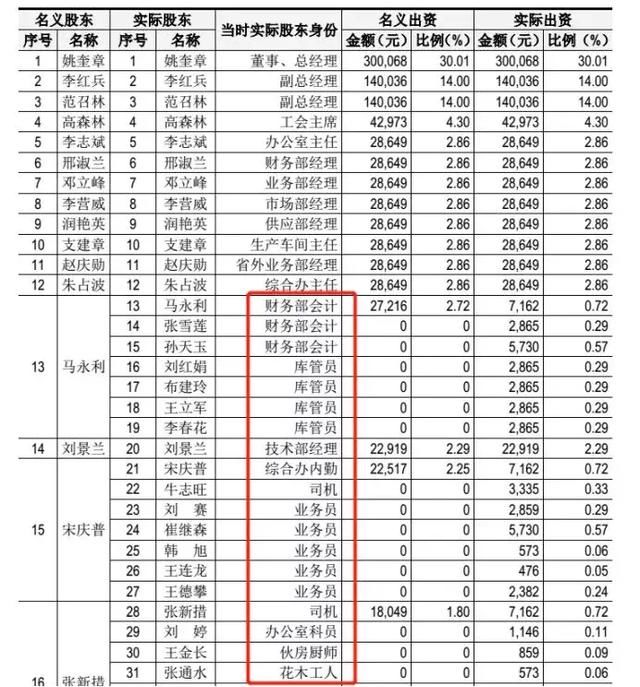 养元饮品:股东的狂欢，股民的噩梦