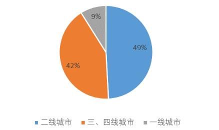 中指院：深度解析20家标杆房企拿“地”之道