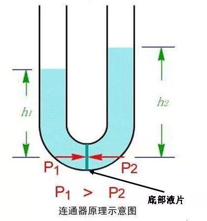 从北京看通州，从通州看燕郊。