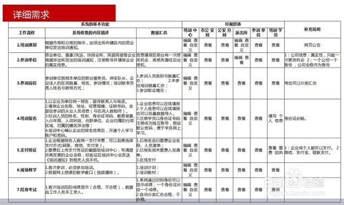 外行怎么写软件开发需求文档?听语音