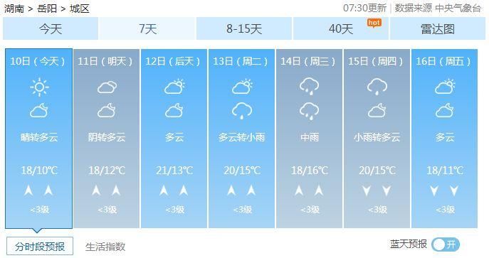 直冲25℃!湖南一秒入“夏”!不过…