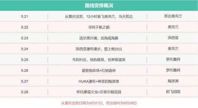 8天7晚带你领略，南半球新西兰北岛魔幻的秋天！