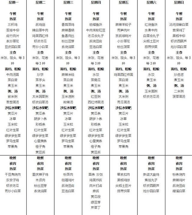 芋头人一周酒店曝光,别人家的员工排骨从来没食谱可以熬食堂吗图片