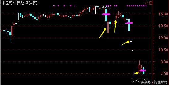 最任性地雷股:半年时间3次闪崩4次停牌 股价20天暴跌近60%