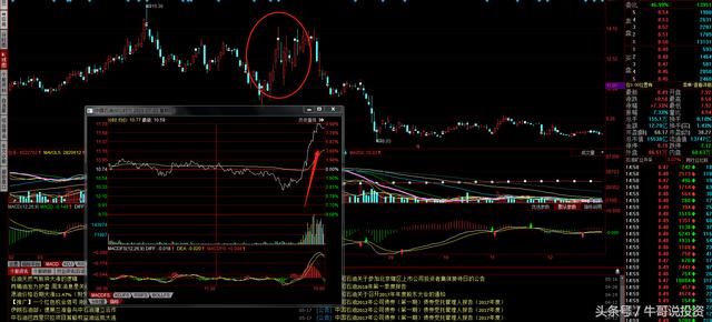 5.18 中国石油大涨7%，让我感再次感觉到了牛市的味道!