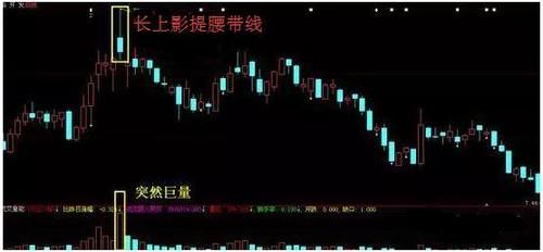 一旦熟记史上最经典的60分钟K线形态买入法,