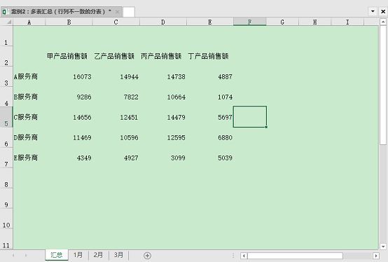 如何跨表格数据同步 t01afee6844709ec234.jpg
