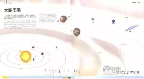 预告| DK和NASA联合出品的星空书《行星》，给孩子最好的太空知识