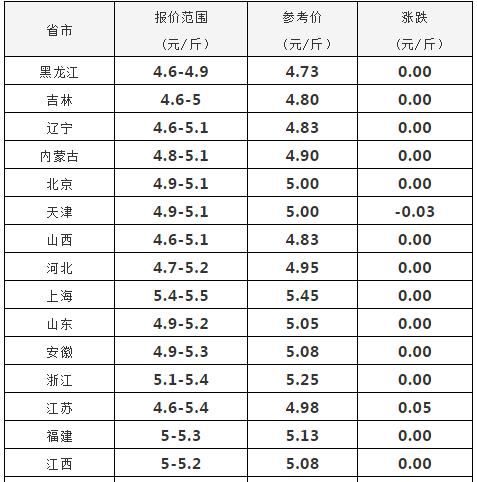 2018-05-11：牺牲自己救别人？猪价跌破五元，进口肉竟还在蹦跶！