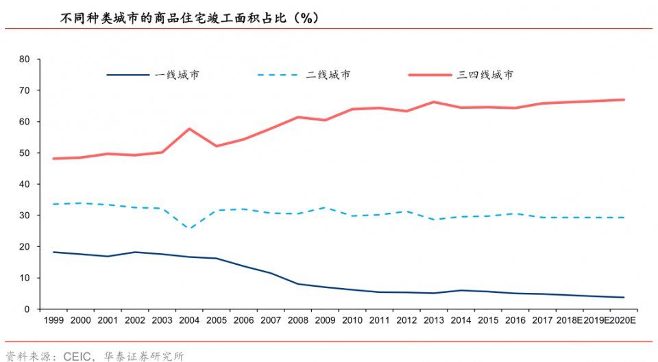 家装市场群龙逐首爆发变革，2018年家装行业有望开启大涨序幕