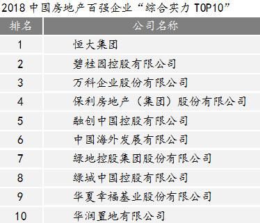 强者恒强！超13万亿房地产大蛋糕，百强房企分掉47.7%