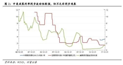 刚刚，美国宣布加息!告诉我们9大信息!