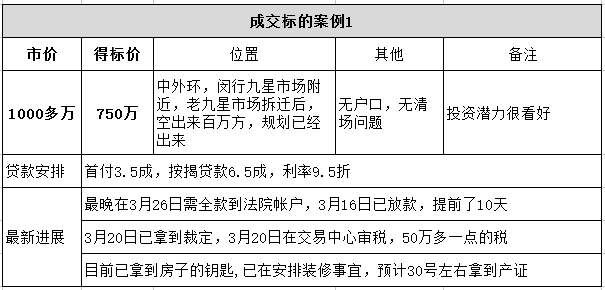 如何在上海买1~10套不限购的二手房?【70年产权、不限购、可贷款