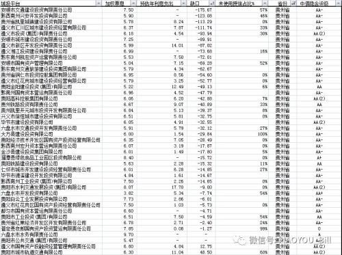 城投又爆风险 背后还有多少雷？