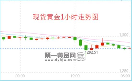 非农数据出手黄金一不小心险失1290 特朗普表态金特会回归正轨