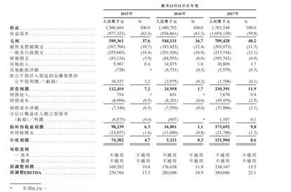 腾讯、王思聪、何猷君入股 中国最大手游发行平台创梦天地赴港IPO