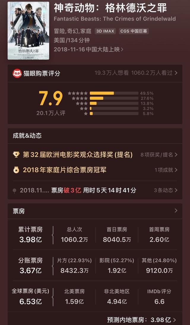 复仇者联盟2女星产女，身高1米77颜值绝美，出演神奇动物系列