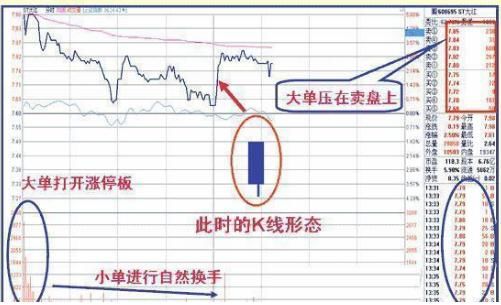 血洗中国股市真正原因大宣布，中国股市背后的坏水有多少？