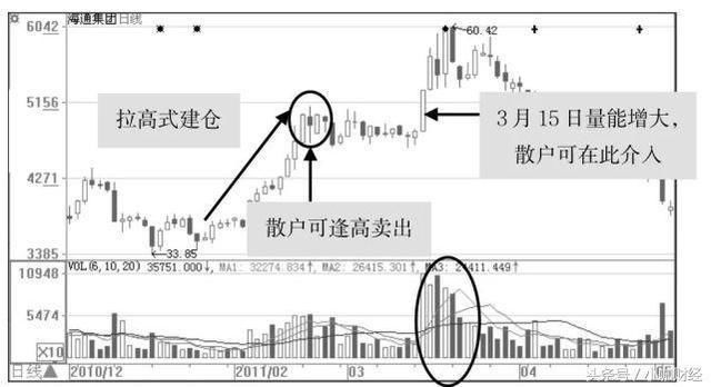 到底谁在操纵中国股市?读懂此文,你就知道中国股市的暴跌真相!