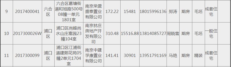 4月15套退房:板桥、青龙山收官盘总价300万内