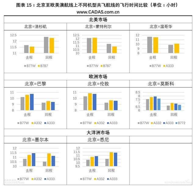 CADAS：国航2017年宽体客机运营情况简析