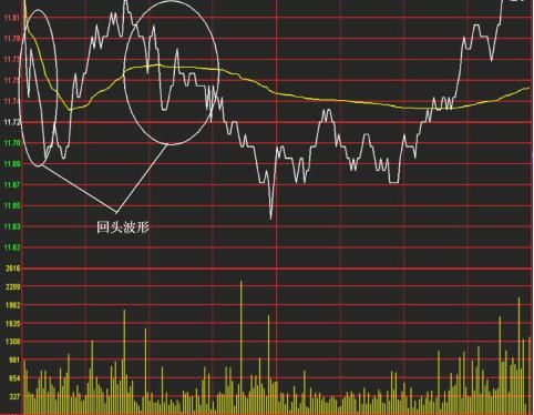 短线天才历经多年实战心得：看懂这两张图，庄家踪迹逃不过你双眼