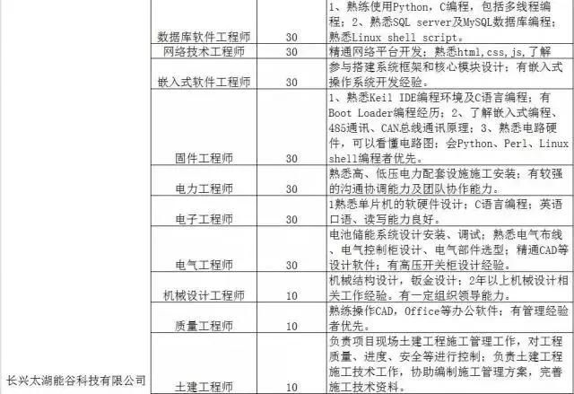 300家用人单位，15000个岗位等着你！