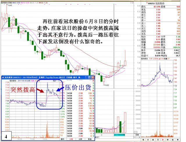 一位顶级交易员告诉你:庄家操盘的死穴在哪里!一语点醒梦中人