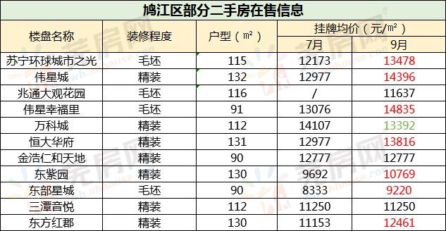 最高报价1.7W+!最新摸底芜湖市区33家小区二