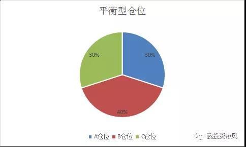 老司机如何在备案大潮中挣扎，做到年化20%？