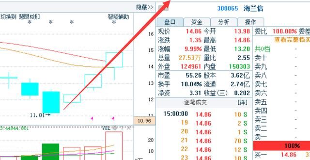 上海30岁漂亮女博士放话：股市唯一不骗人尾盘买入绝技，句句经典