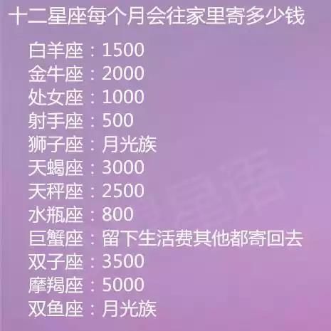 十二星座谁最擅长说情话？谁与双鱼座天生是冤家？