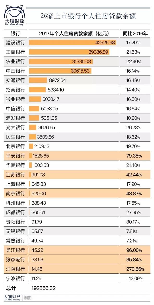 房地产依旧吃香？24万亿贷款流入，是喜是悲？