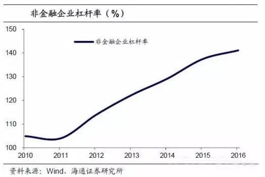 中国和美国的经济差距到底有多大？