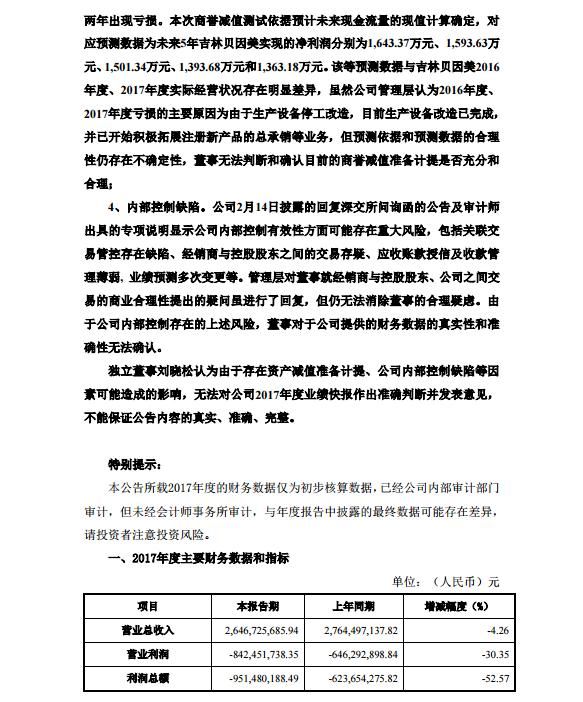 贝因美:2017年亏损9.6亿 部分董事不能保证年报真实性