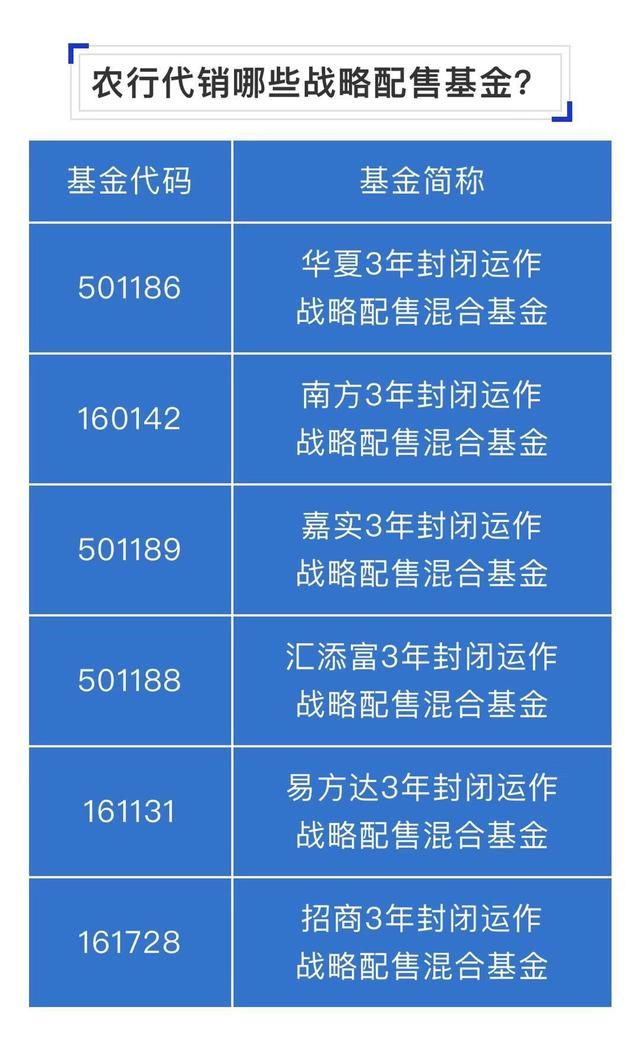 风头盖过世界杯!战略配售基金,精明投资者需了