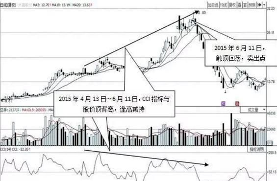 老股民有话说：为何炒股多年把CCI捧在手心，看懂则扭亏为盈！