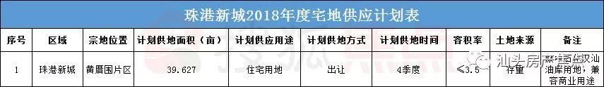 细数开发商还未“得手”的X宗价值洼地