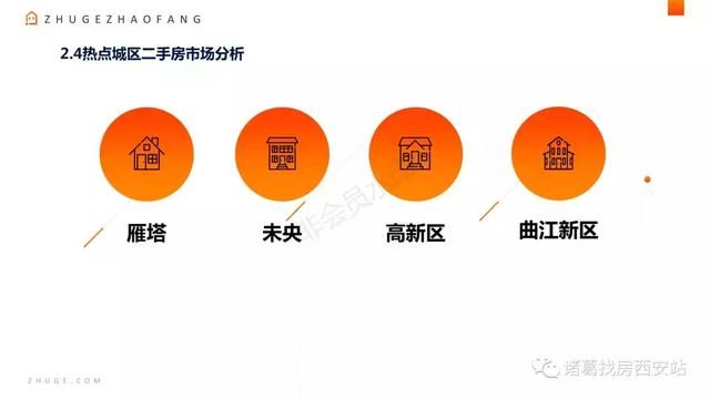 5月西安月报出炉，二手房挂牌价14467元\/平米