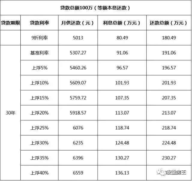 楼市炸弹!住建部公布公积金新政!刚需崩溃，炒房客被堵死!三大现