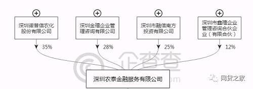 37家P2P平台股东发生变更，这18家\＂易主\＂?